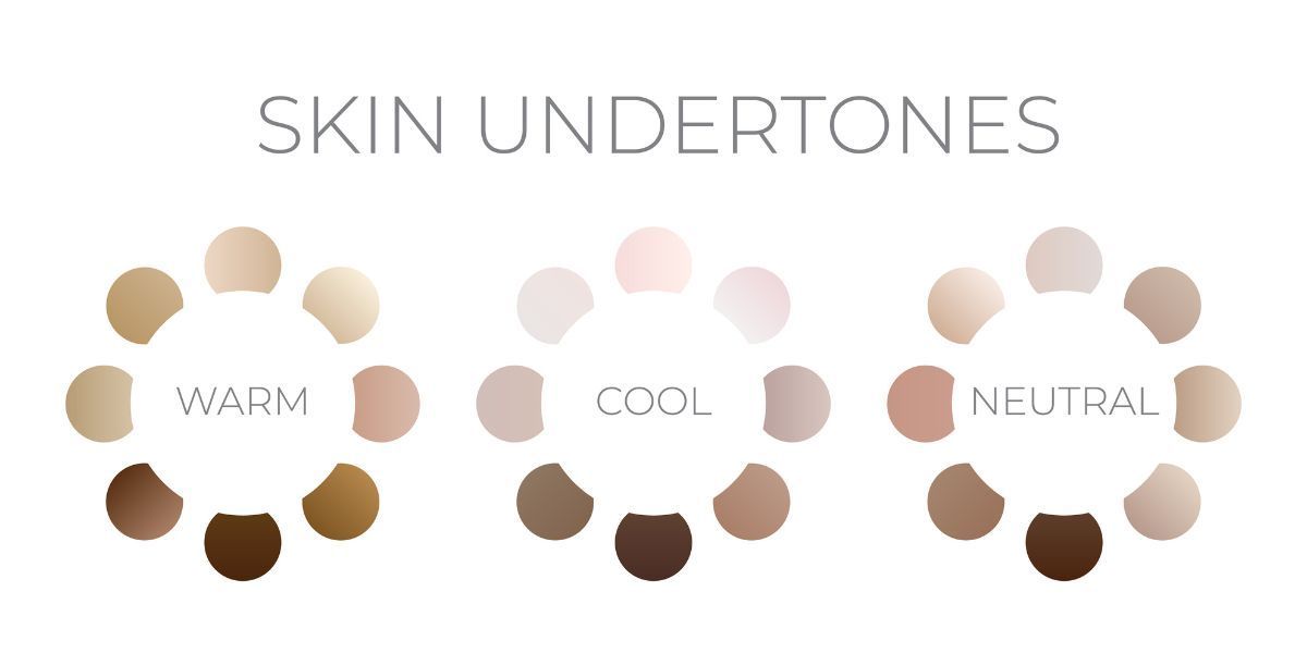 What is Your Skin's Undertone?